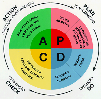 PDCA Atendimento