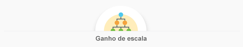 como ganhar escala e aumentar a qualidade no atendimento ao cliente