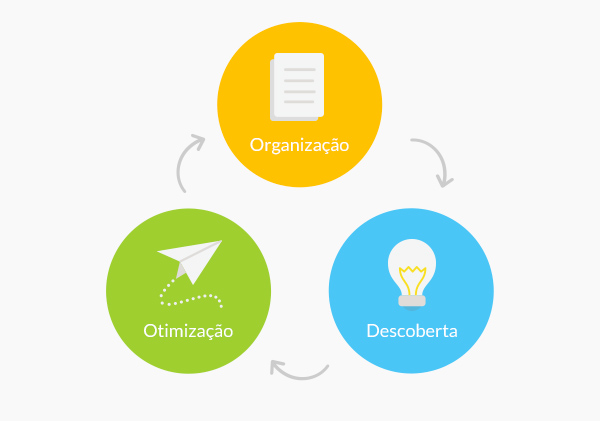 3 pilares da qualidade no atendimento ao cliente