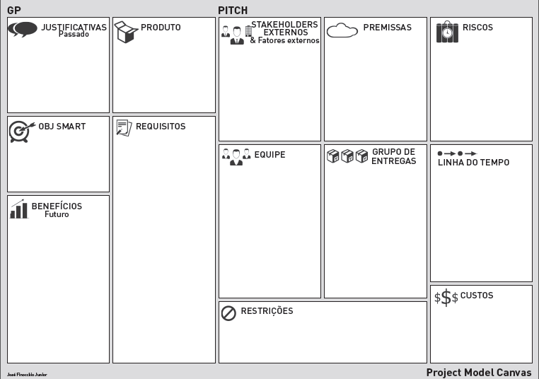 project canvas qualidade de atendimento