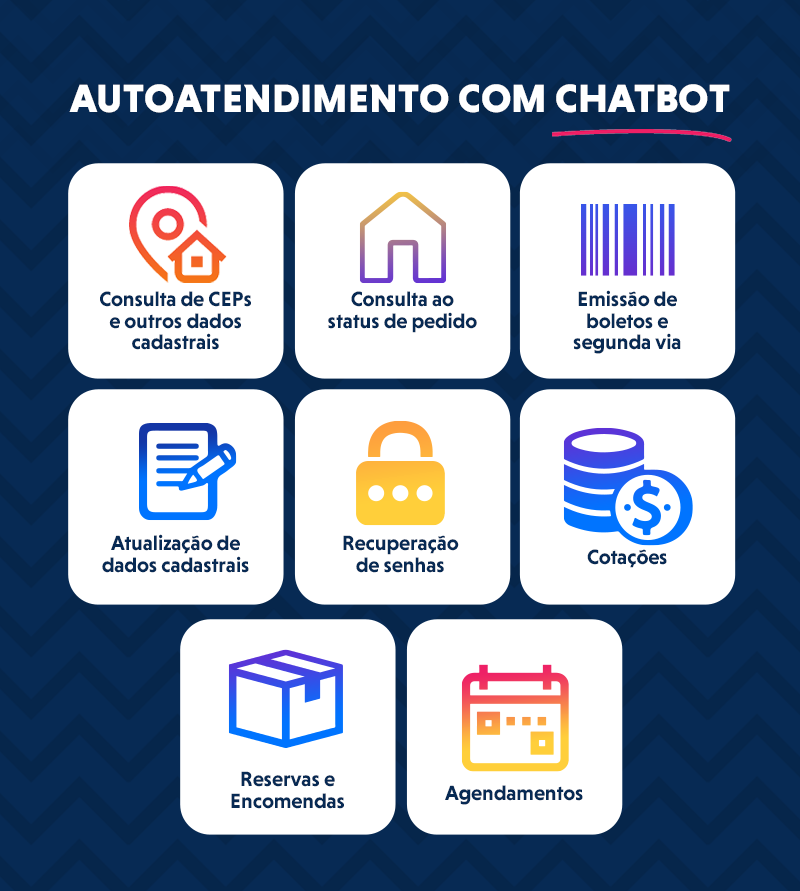 Autoatendimento com chatbot