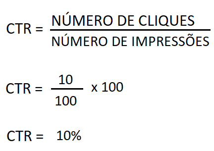 Métricas digitais - Como calcular CRT / Click trough rate