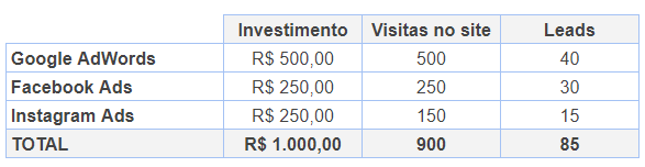 o que é taxa de conversão?