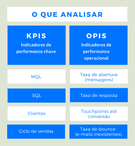 dados para analisar no sales engagement