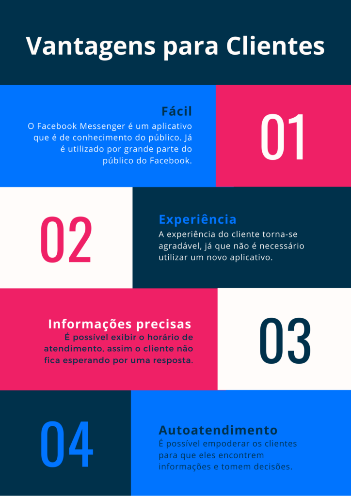 Vantagens do Facebook Messenger para clientes