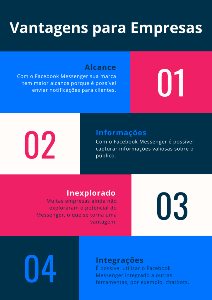 Vantagens do Facebook Messenger para empresas