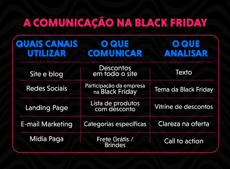 a comunicação na black friday