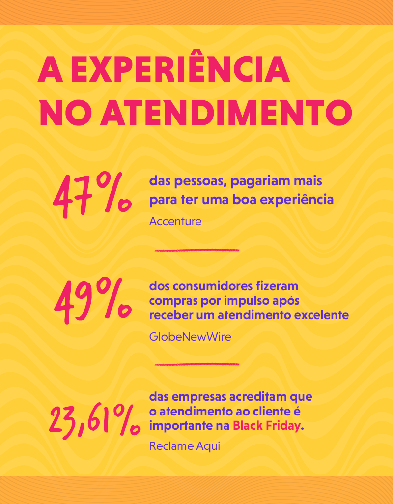 Estatísticas da experiência no atendimento