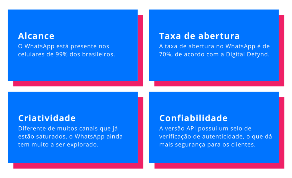 Alcance, taxa de abertura, criatividade, confiabilidade