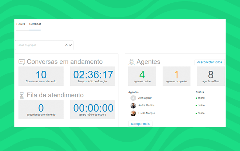 Acompanhamento em tempo real de atendimentos no Octadesk