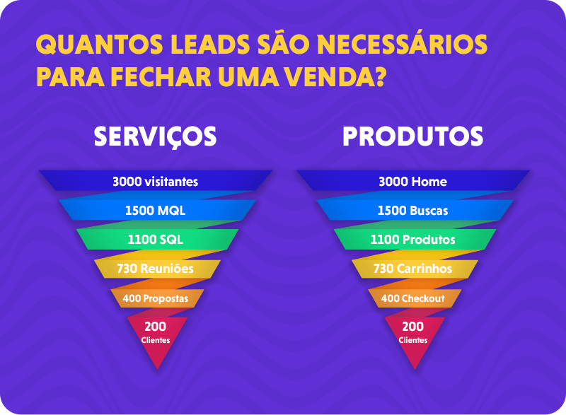 leads para a Black Friday