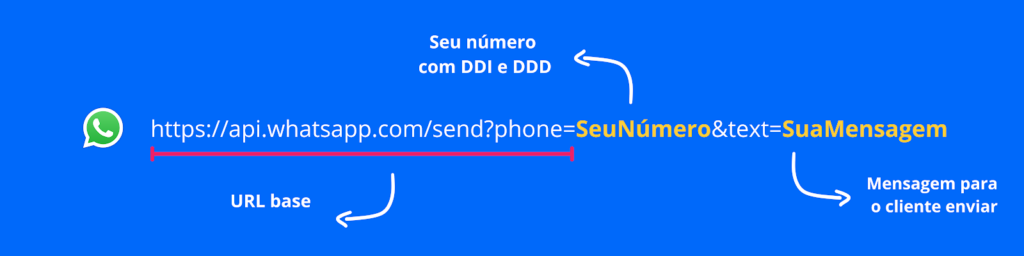 Link para whatsapp