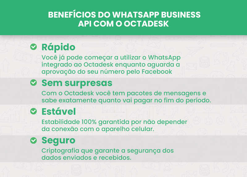 Benefícios do WhatsApp Business API com o Octadesk