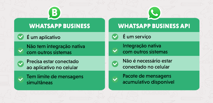 Diferenças entre WhatsApp e WhatsApp API