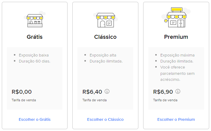 Tabela com os tipos de anúncio para vender no Mercado Livre