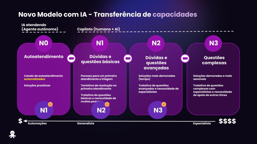 transferência de capacidades entre IA